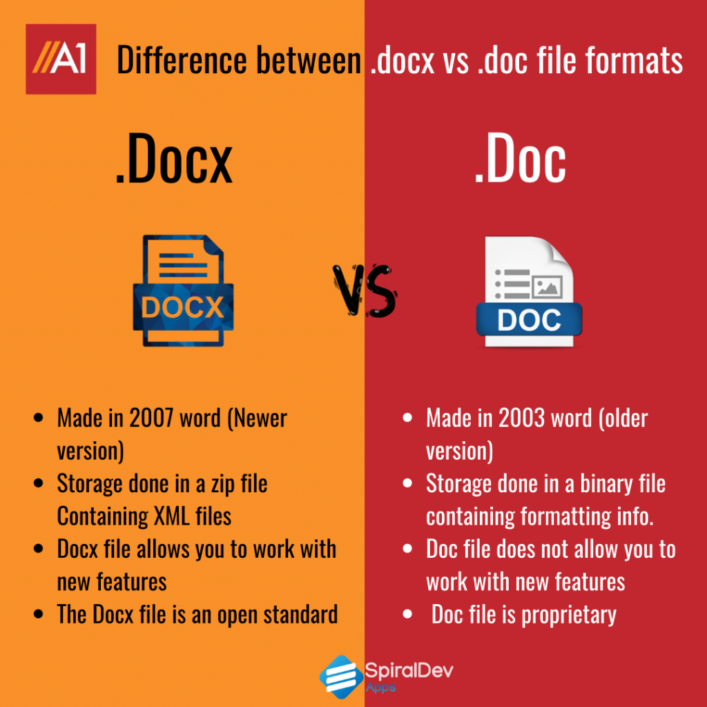 Doc vs Docx infographic